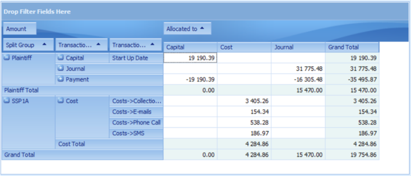 Table columns changed