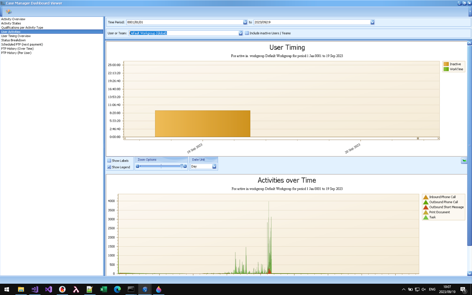 The dashboard viewer showing user activities