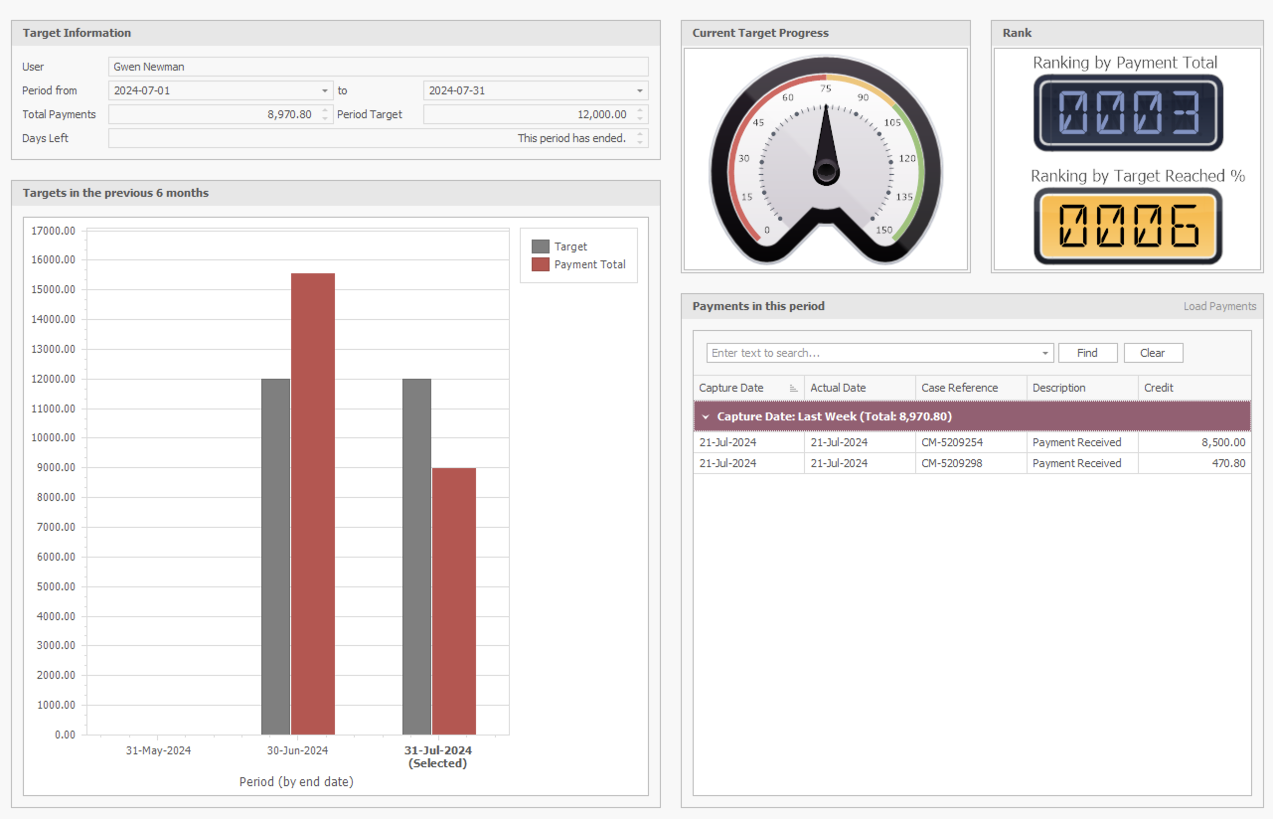 My Target Dashboard