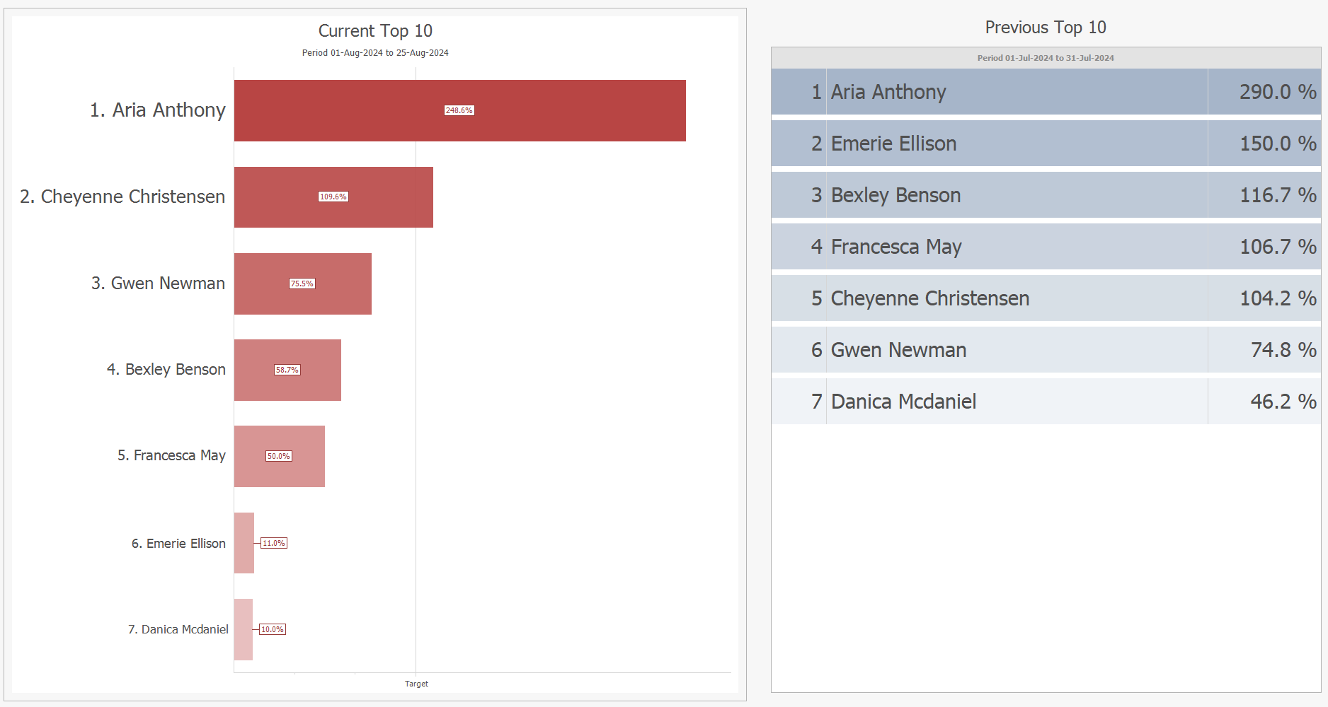 Agent Target - Wall Dashboard