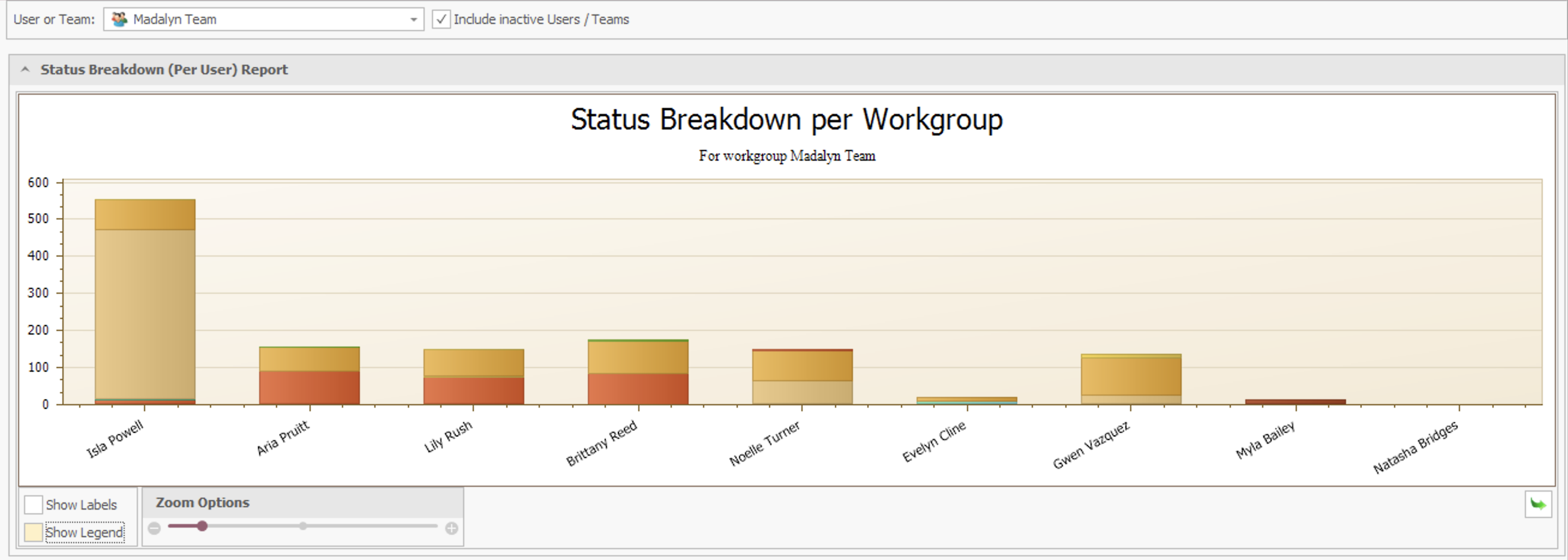 Workgroup Dashboards