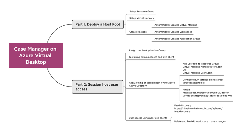 Case Manager on Azure Virtual Desktop